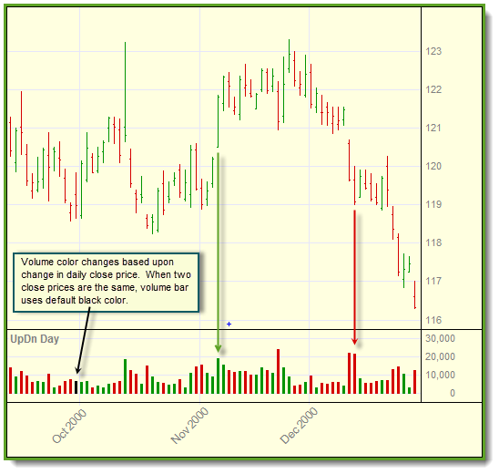 SetSeriesColorStyle_UpDn-Volume Chart