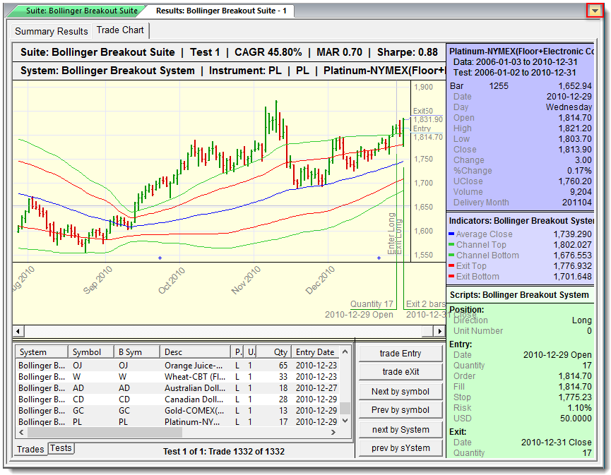 Trade Chart