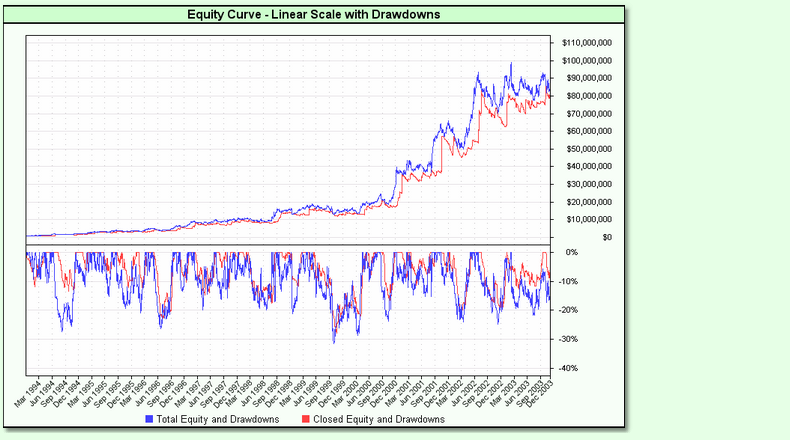 EquityGraphLinear