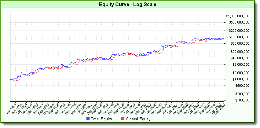 EquityGraphLog
