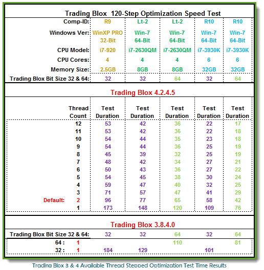 TB4.2.4.5 120 Step Optimization Test Results 201307017
