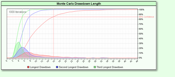 MonteCarloDrawdownLengthGraph