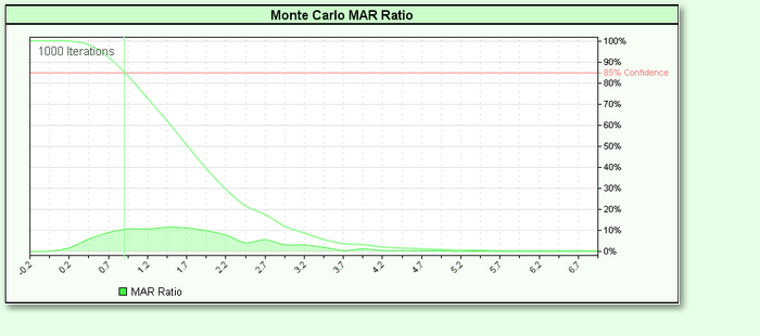 MonteCarloMARGraph