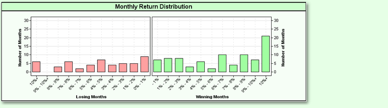 MonthlyReturnsDistributionGraph