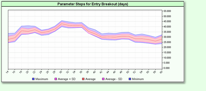 ParameterSteppingMultiParameterGraph