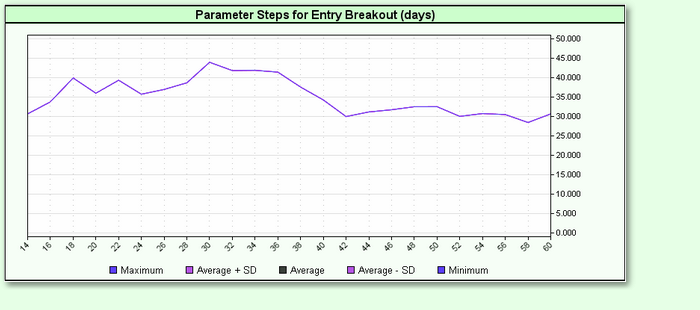 ParameterSteppingOneParameterGraph