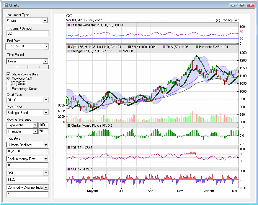 quickchart