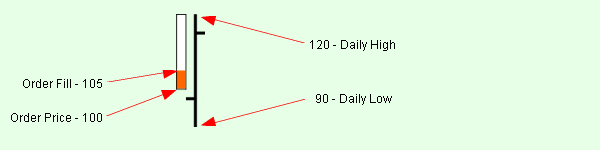 SlippageDiagram