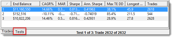 Suite Stepped Test Chart Display Selection Table