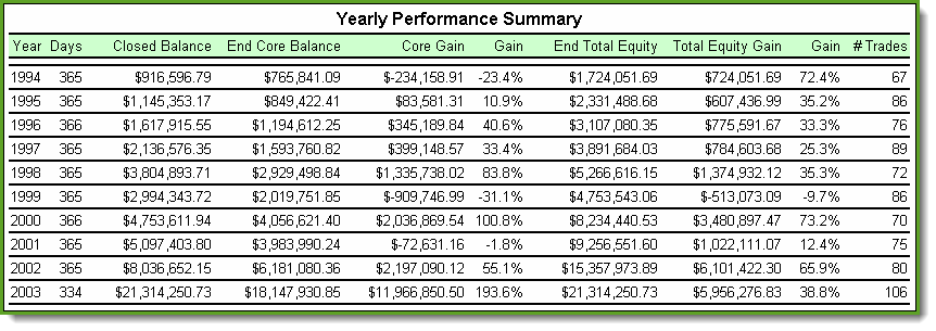 YearlySummary