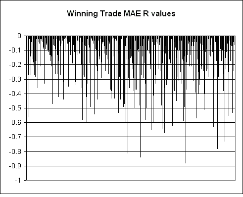 winning trade MAE.gif