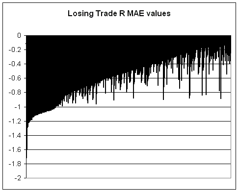 losing trade MAE.gif