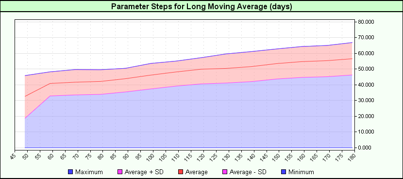 SteppedParameterGraph_LMA.png