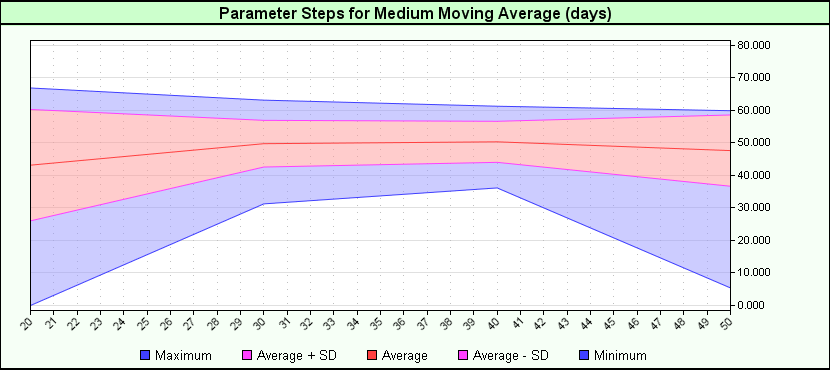 SteppedParameterGraph_MMA.png