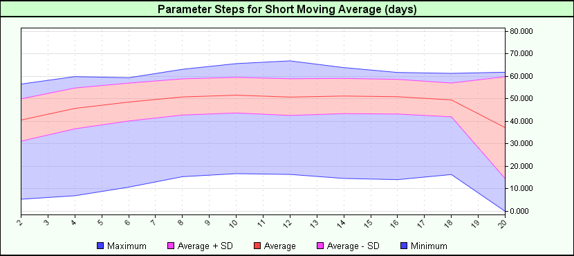 SteppedParameterGraph_SMA.png