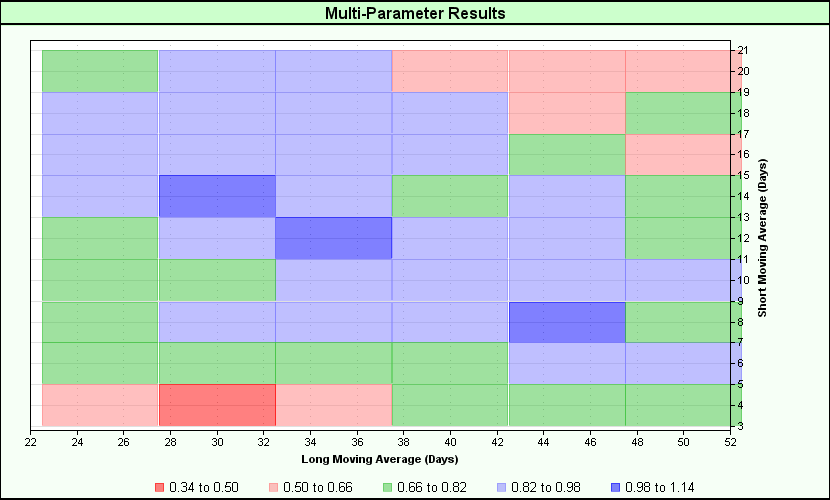 MultiParameter.png