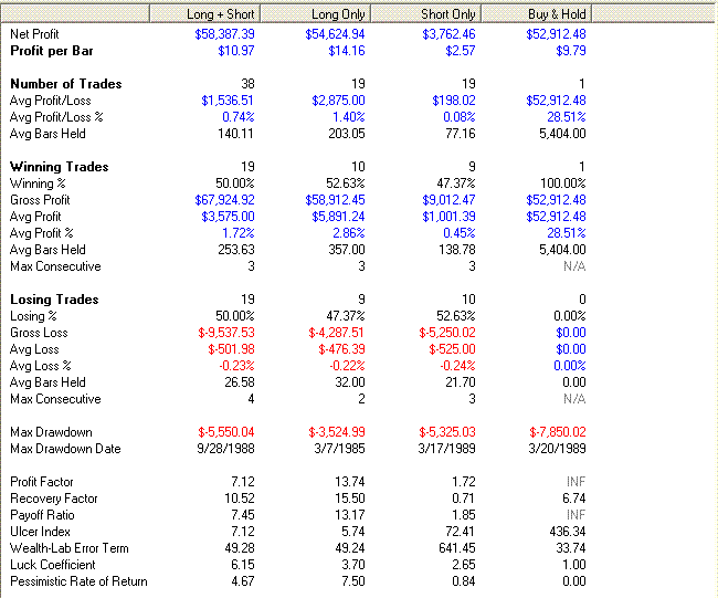 Eurodollar