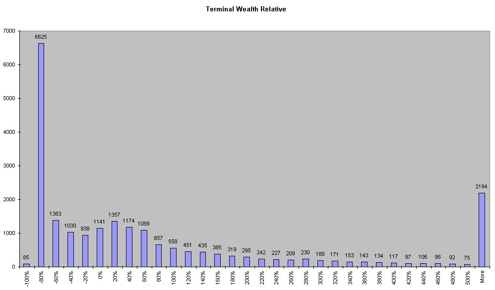 TerminalWealthRel.jpg