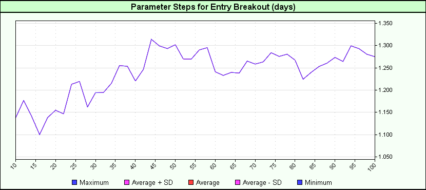 Breakout Days versus Edge Ratio.png