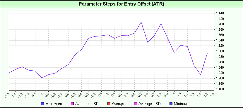 ER versus Breakout Offset with MACD.png