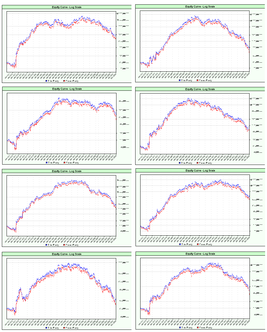 Figure 2: Equity curves of 8 runs of Tharp-Basso system, from 1/1/1970 to 2/12/2007