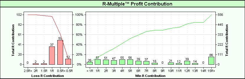 Total profits vs. Trade R-multiples graph from TBB