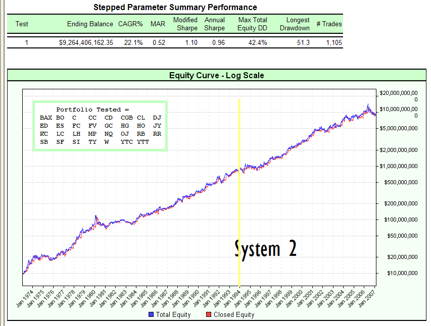 System 2 from 1973 to Feb 2007