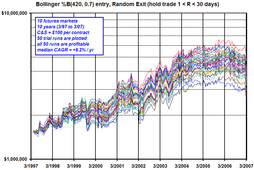 %B Entries + random exits