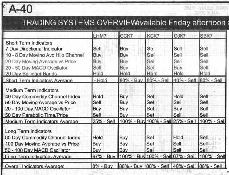 CRB's mechanical systems on 3/30/2007