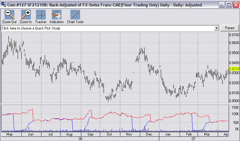 SF Rolling on 21st day of month prior to expiration