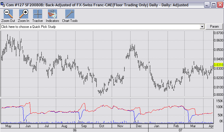 SF rolling on 8th day of expiration month