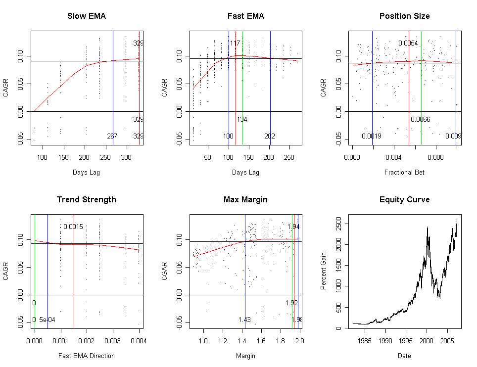 Here are the results of a EMA system I am developing.