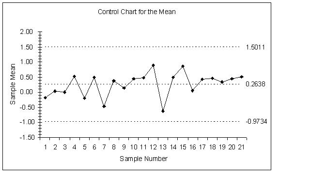 control Chart for the mean.JPG