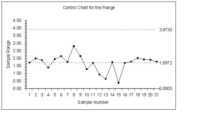 Control Chart for the range.JPG