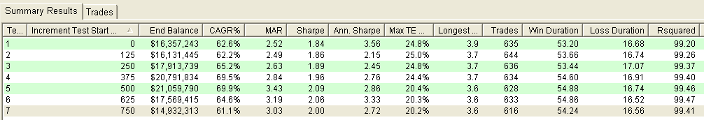 SteppingStartDateFor1500Bars.png