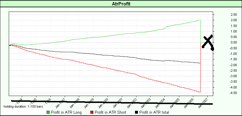 Profit in ATR.png