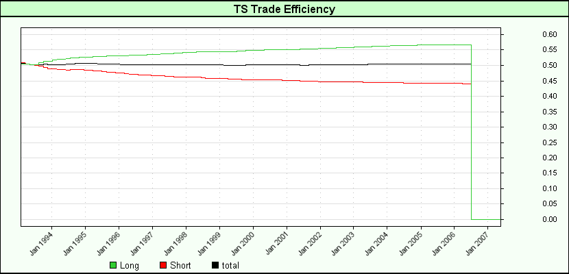 TS Trade Efficiency.png
