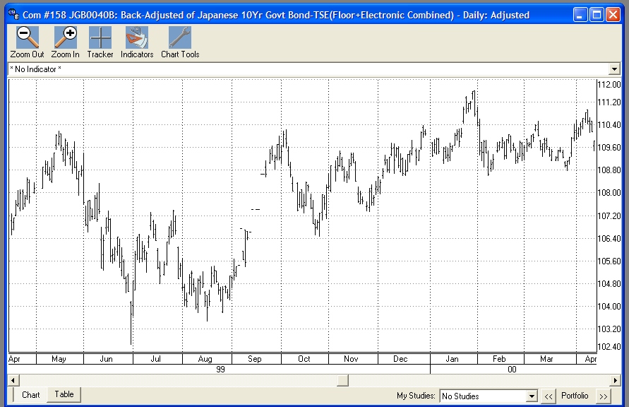 CSI data for Tokyo 10-Year JGB