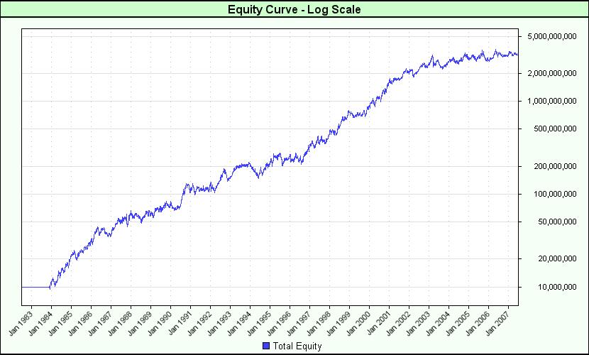 Long Term trend following.jpg