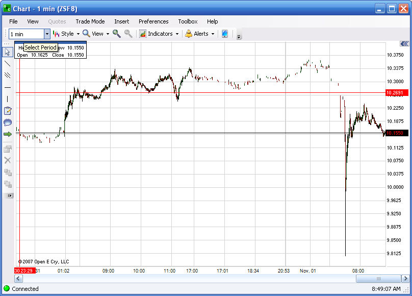 S chart