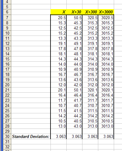 standard deviation of back-adjusted price series