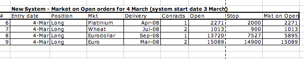 NEW SYSTEM TRADES