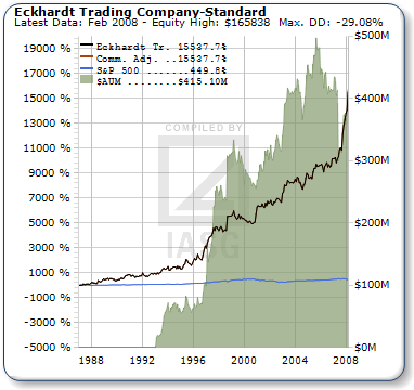 eckhart_trading.png