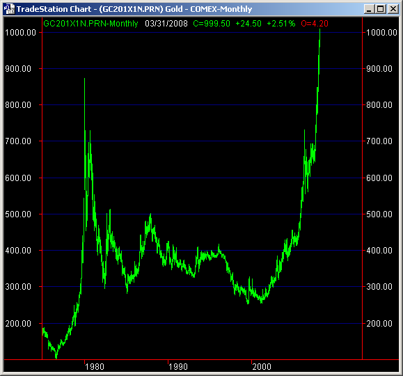 COMEX Gold - No-Adjustment Continuation File