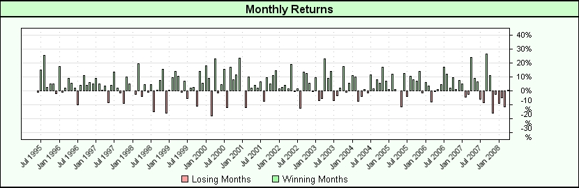 monthlyreturnsgraph_p1.jpg