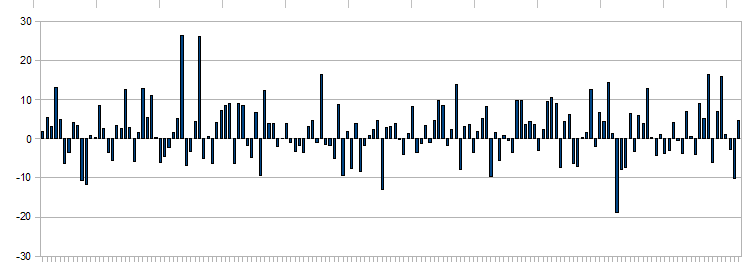 Monthly Volatility of a public hedge fund.