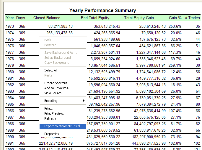 Sending the Yearly Performance Summary data to a spreadsheeet