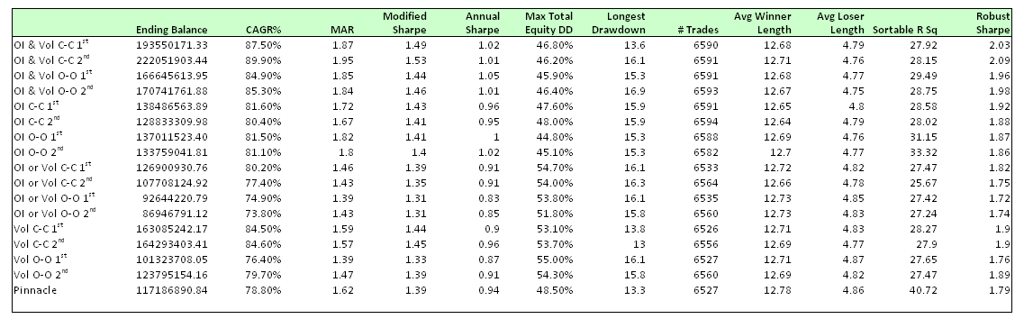 back adjusted methodology research results.PNG