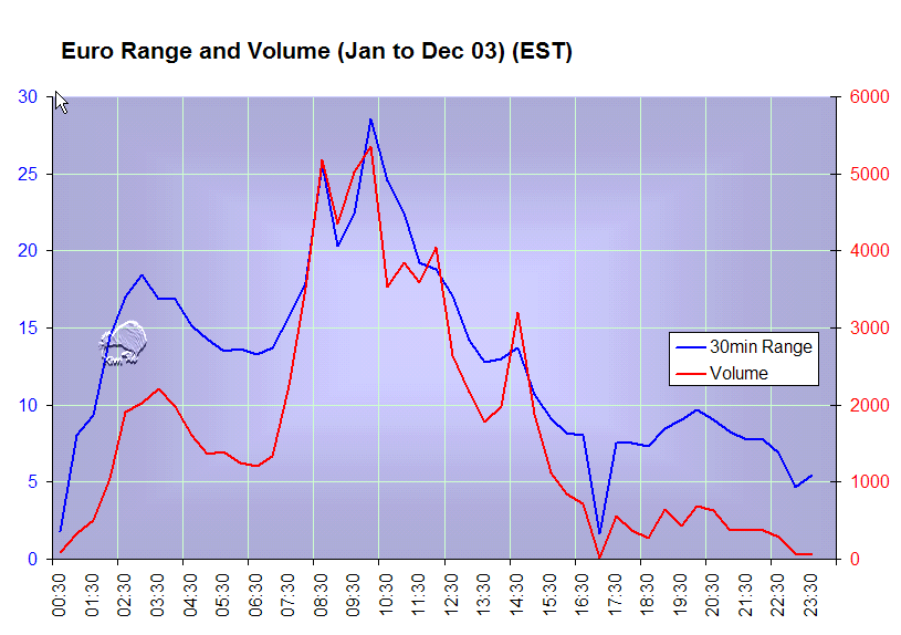 Euro Range and Volume 03.gif