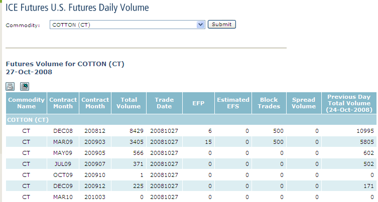 sample of Volume report from ICE US